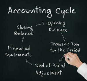 full-service-accounting-backofficesupportsolutions.com