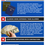 The Biggest Small Business Tax Mistakes