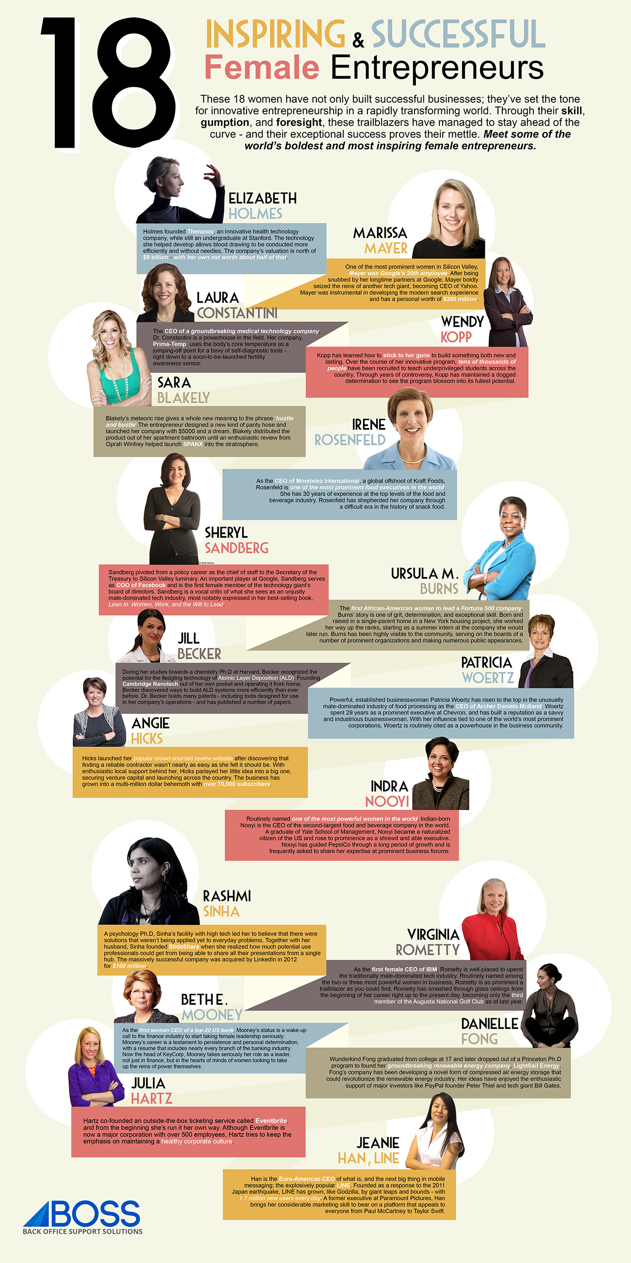 18 Inspiring and Successful Female Entrepreneurs