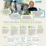 How to Be More Innovative
